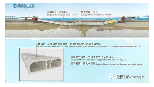 海底隧道怎么做到120年不漏水的？